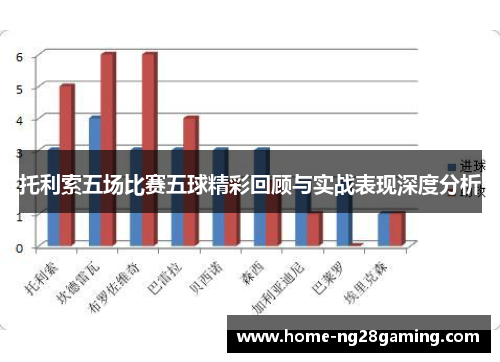 托利索五场比赛五球精彩回顾与实战表现深度分析