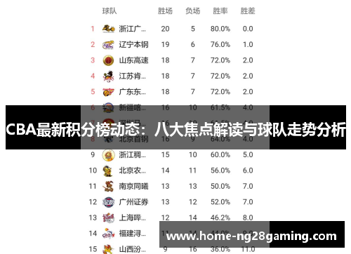 CBA最新积分榜动态：八大焦点解读与球队走势分析