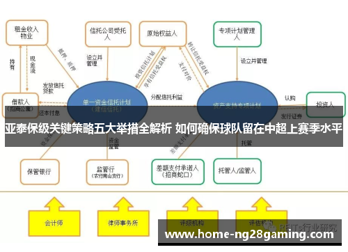 亚泰保级关键策略五大举措全解析 如何确保球队留在中超上赛季水平