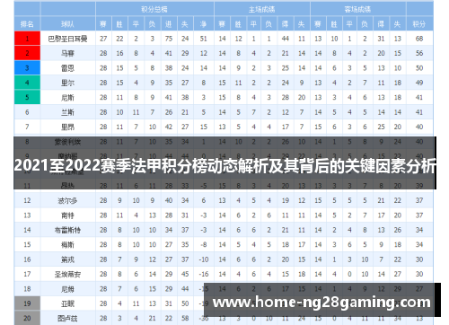 2021至2022赛季法甲积分榜动态解析及其背后的关键因素分析
