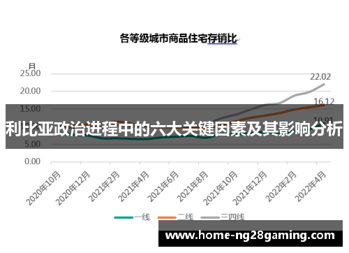 利比亚政治进程中的六大关键因素及其影响分析