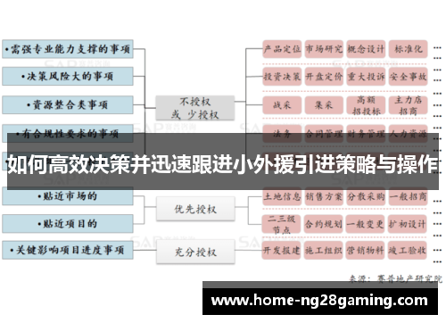 如何高效决策并迅速跟进小外援引进策略与操作