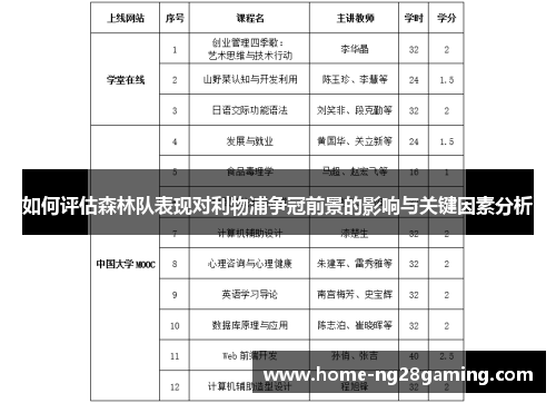 如何评估森林队表现对利物浦争冠前景的影响与关键因素分析