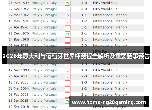 2026年意大利与葡萄牙世界杯赛程全解析及重要赛事预告