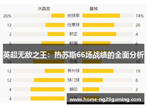 英超无敌之王：热苏斯66场战绩的全面分析