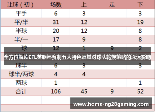 全方位解读EFL英联杯赛制五大特色及其对球队轮换策略的深远影响