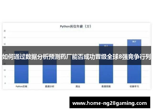 如何通过数据分析预测药厂能否成功晋级全球8强竞争行列
