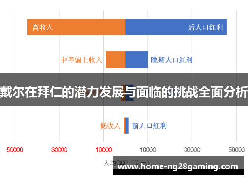 戴尔在拜仁的潜力发展与面临的挑战全面分析